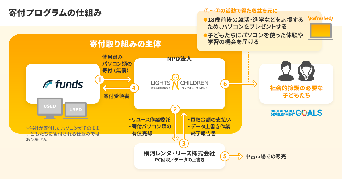 Funds_LOC_img_1200630-1.png
