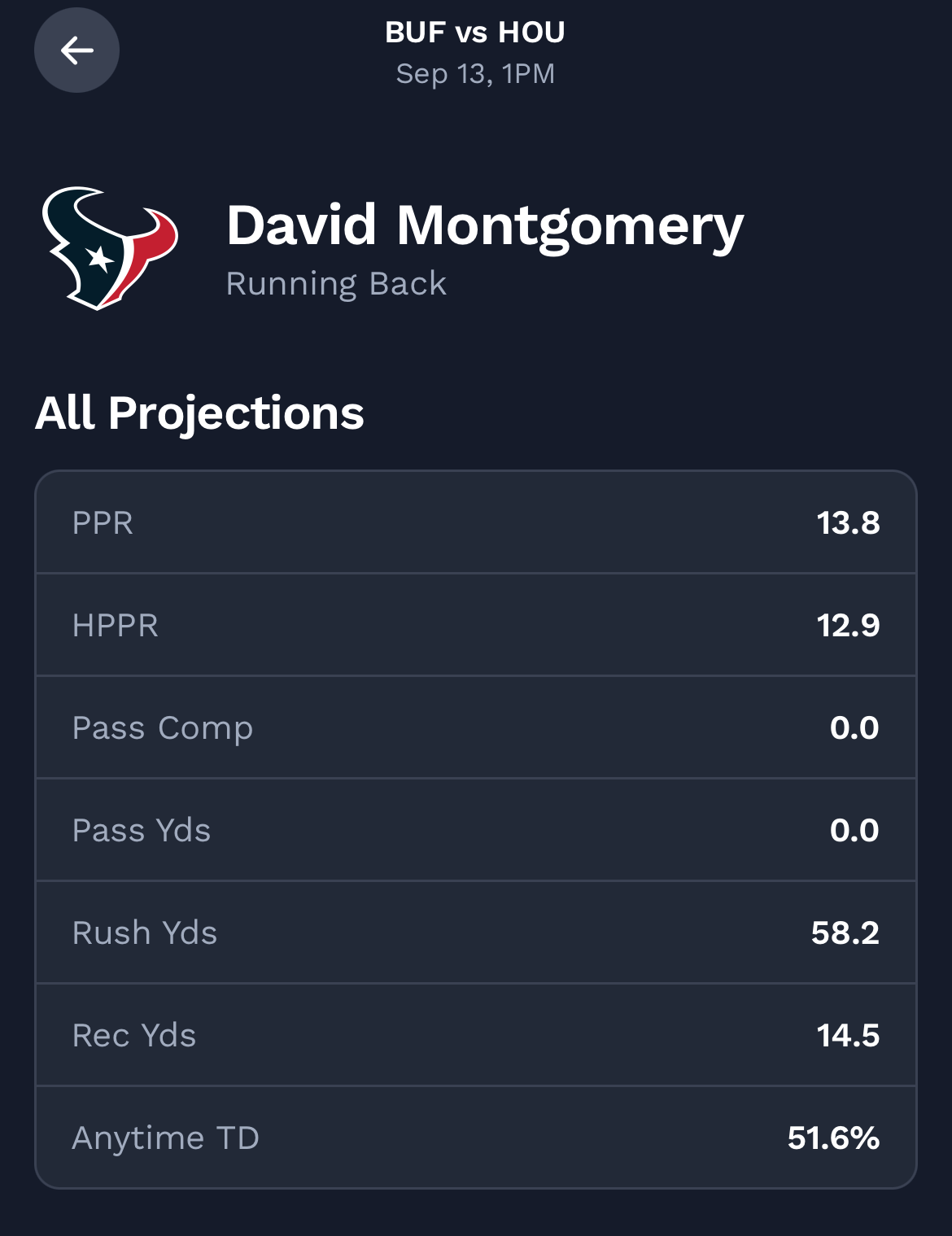 montgomery-projections.pngnfl player projections