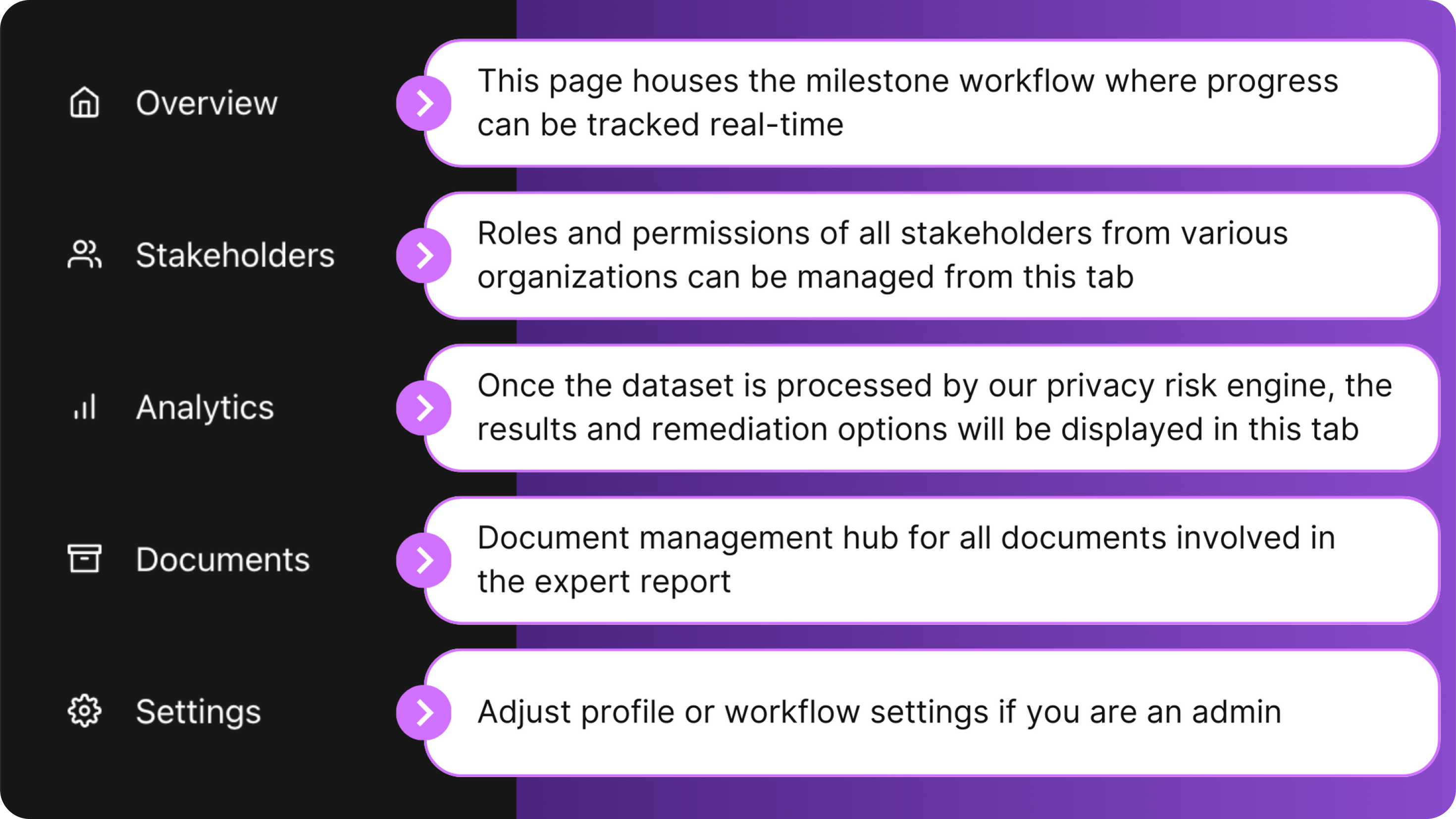 Privacy Workbench Platform