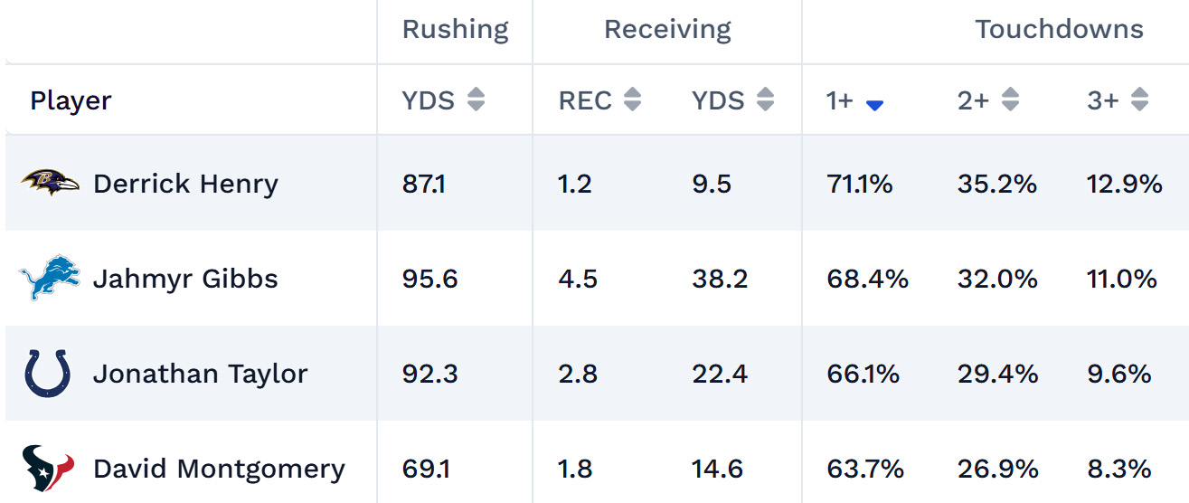 rb-projections.jpg