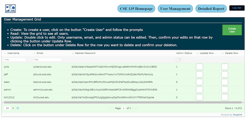 Our User Management page, where admins can add, edit, and delete users.