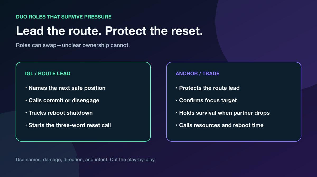 Fortnite Ranked Reload duo roles for route lead and anchor