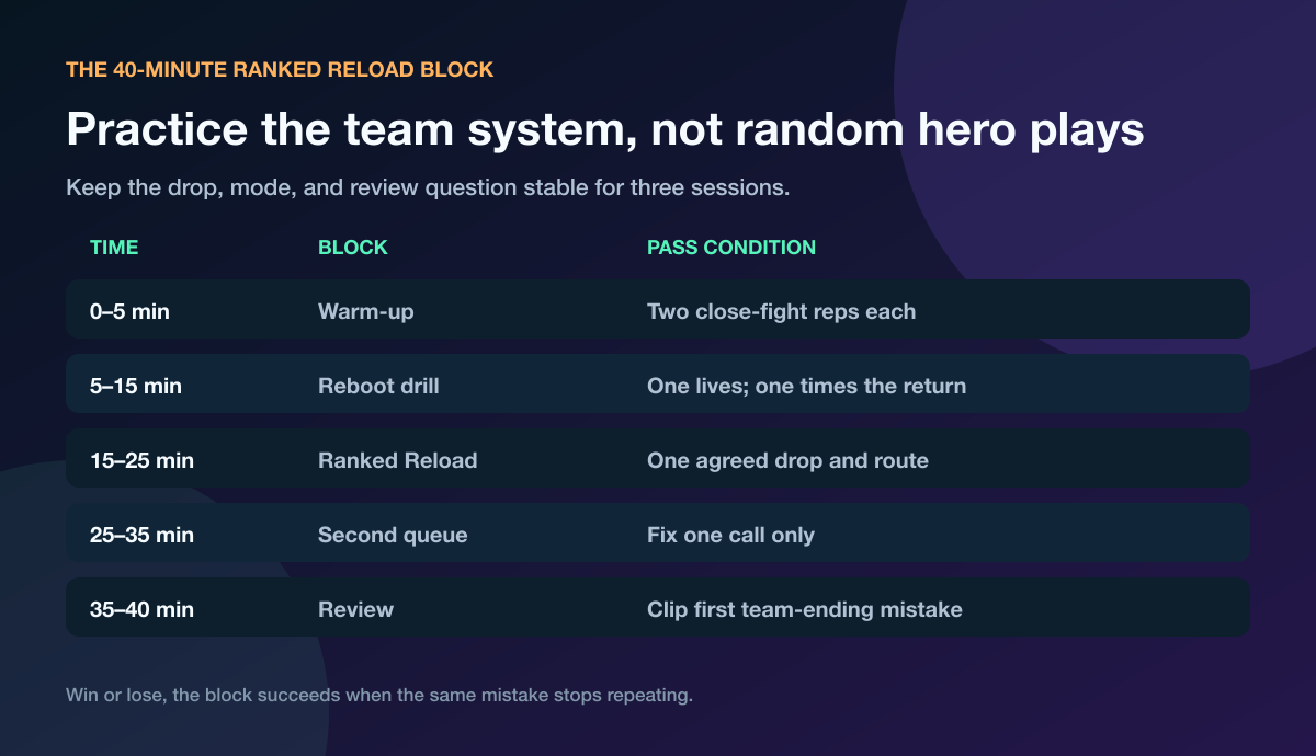 Fortnite Ranked Reload 40-minute duo practice routine