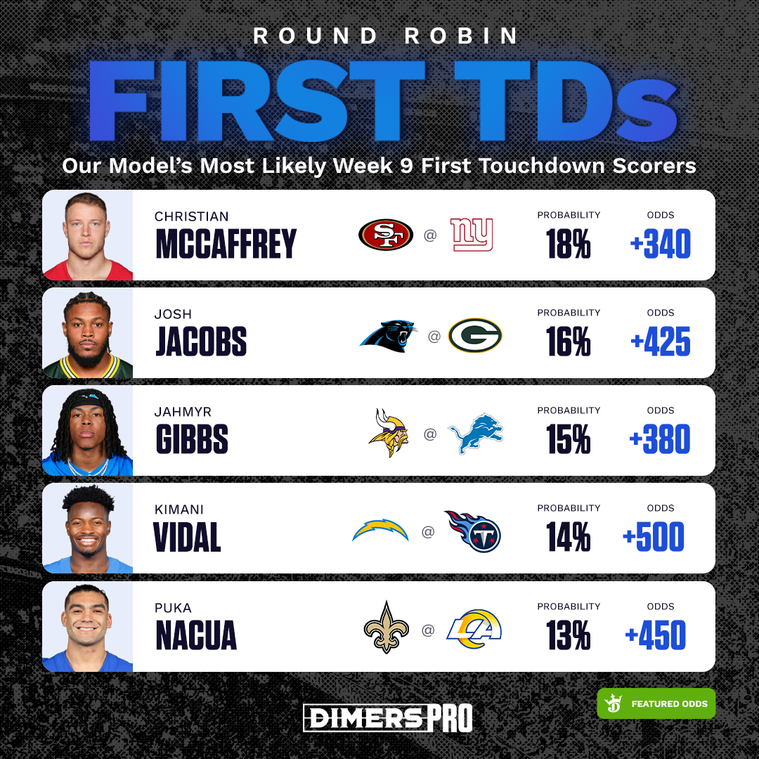 NFL-RoundRobinTDs-Square-copy.png