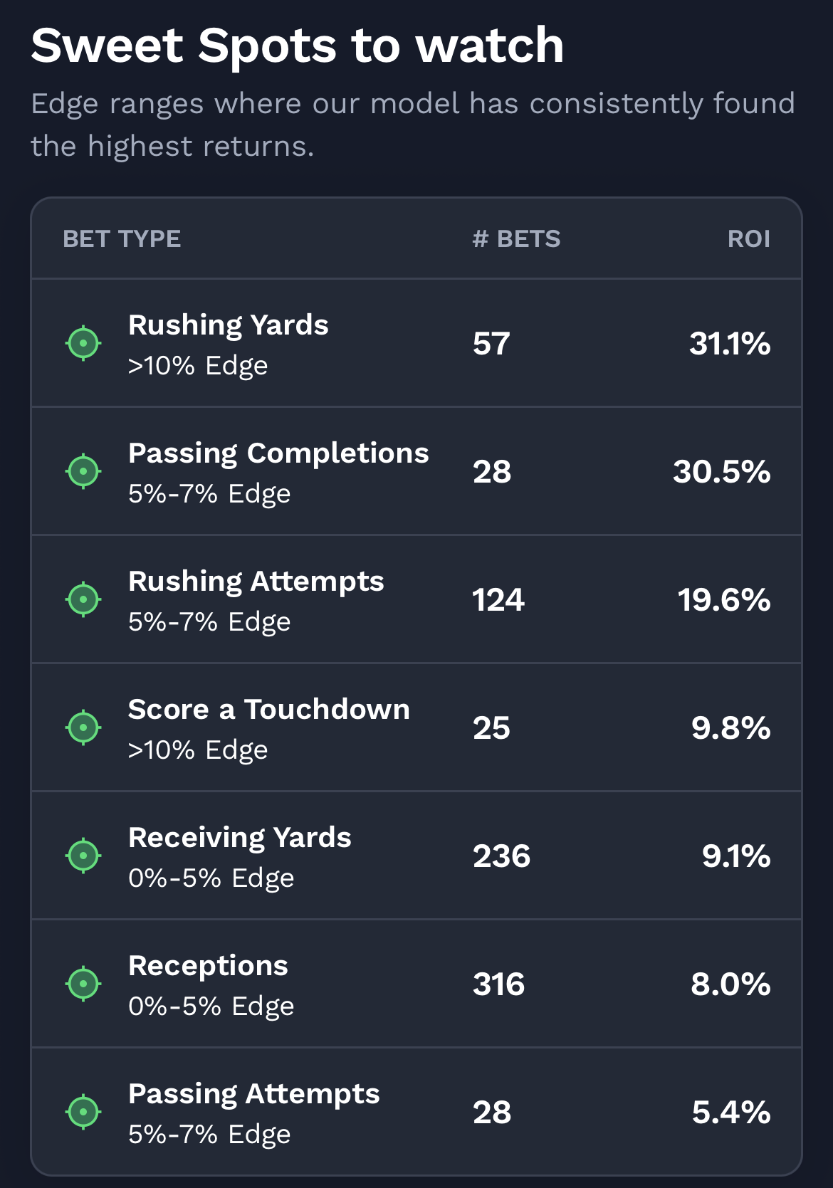 nfl props