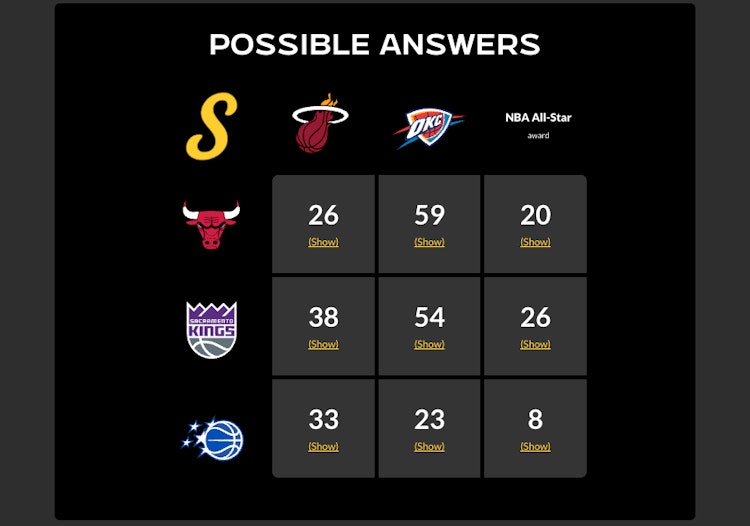 Have daily grid games suddenly become a secret weapon for NBA prop bettors?