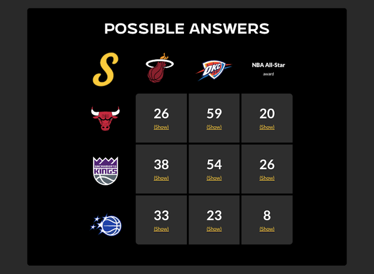 Have daily grid games suddenly become a secret weapon for NBA prop bettors?