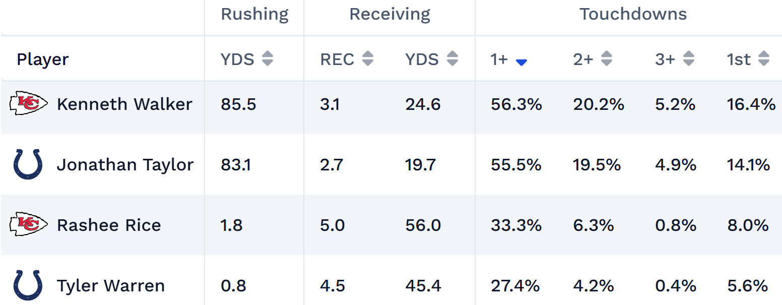 nfl-projections.jpg