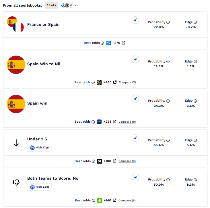 dimers-pro-spain-france-prediction.png