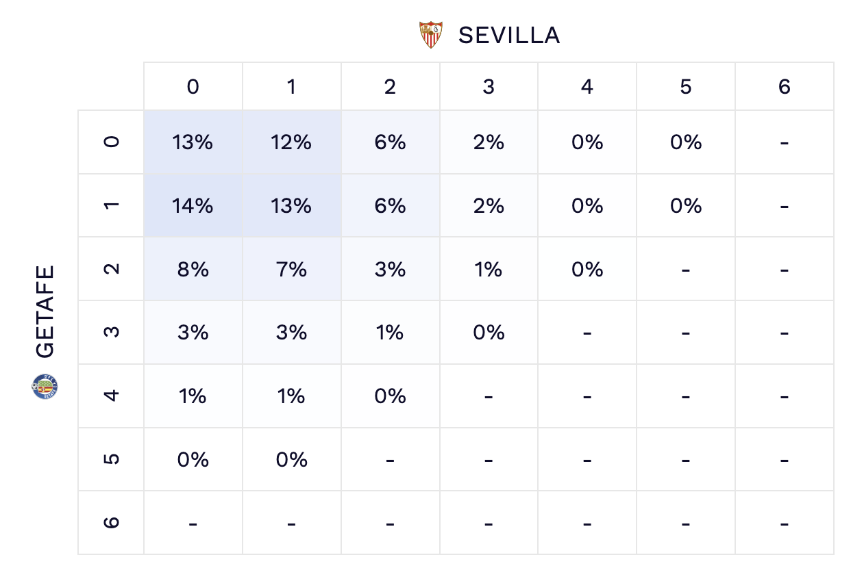Soccer predictions and picks.