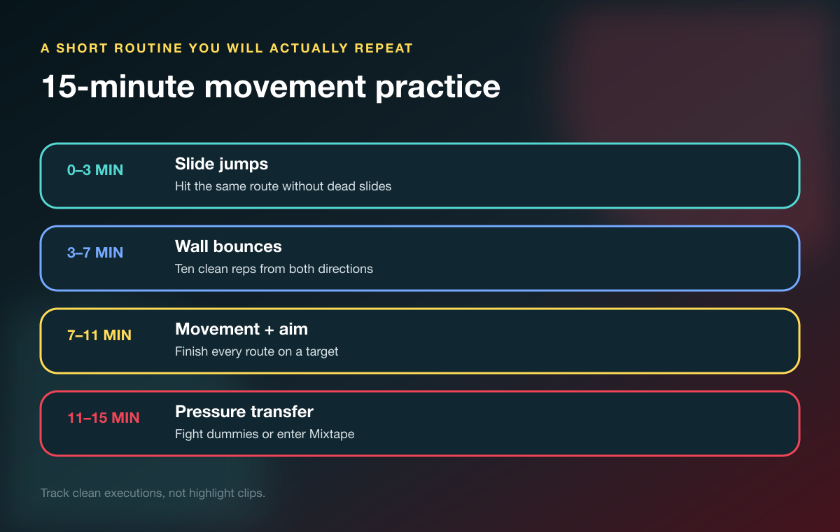 15-minute Apex movement practice routine for slide jumps, wall bounces, aiming, and pressure transfer