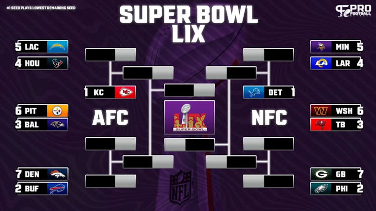 NFL Playoff Bracket