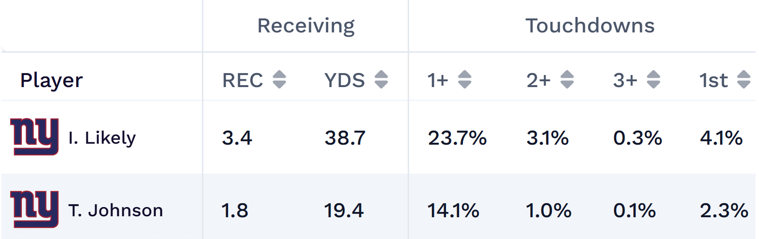 nfl player projections