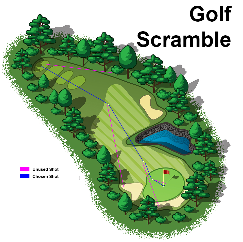 Golf Scramble Example Illustration