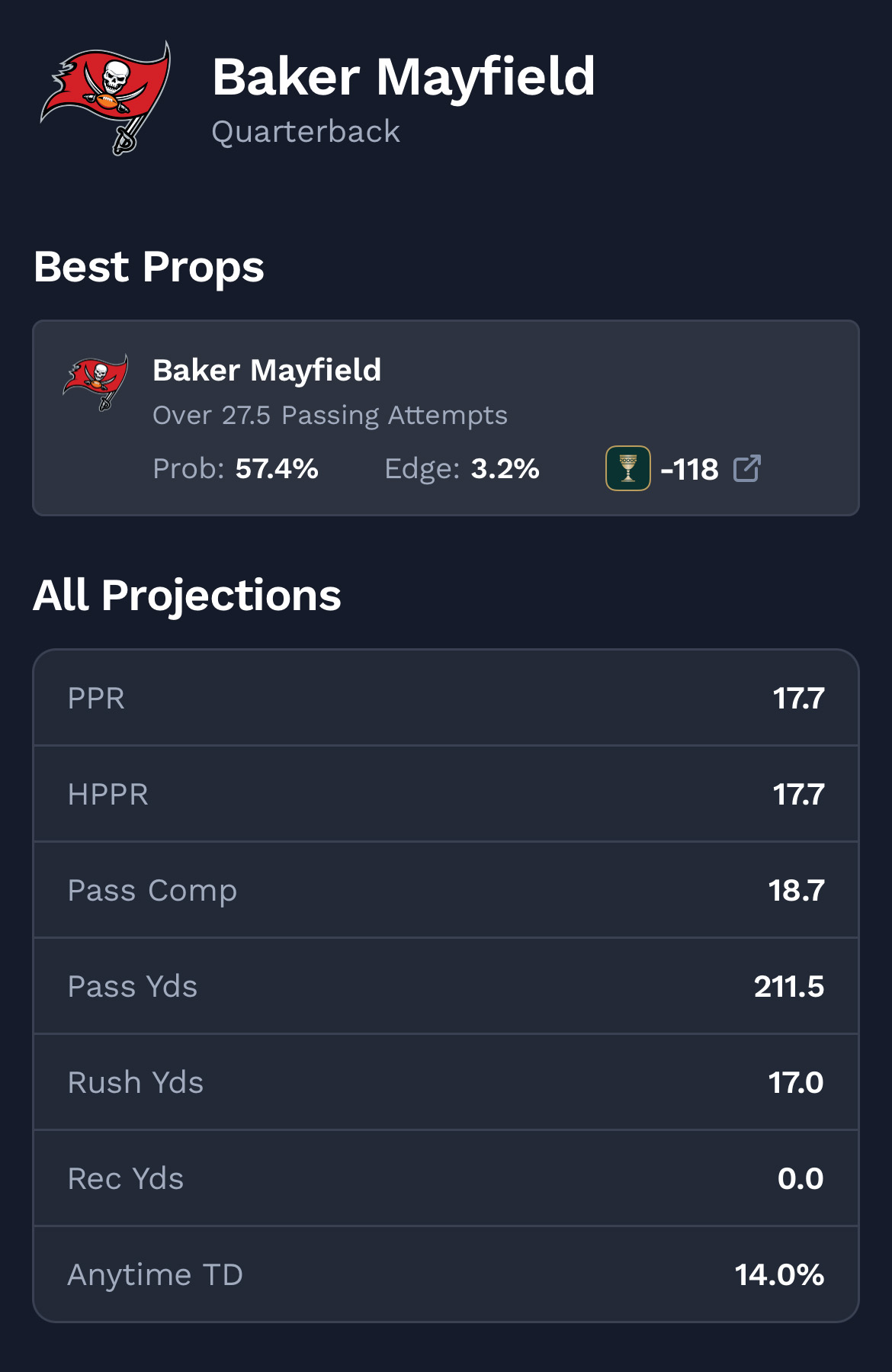 Baker Mayfield player projections in Week 2 vs. Browns.