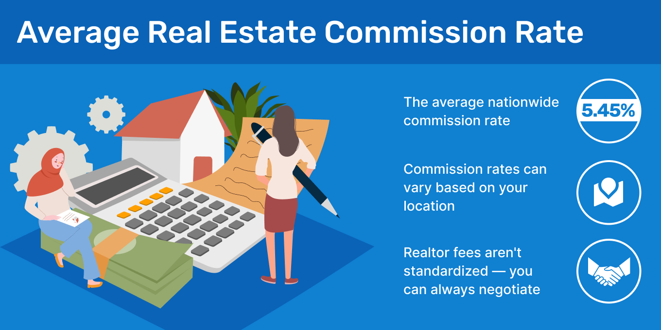 Average Real Estate Commission Rates (2020)