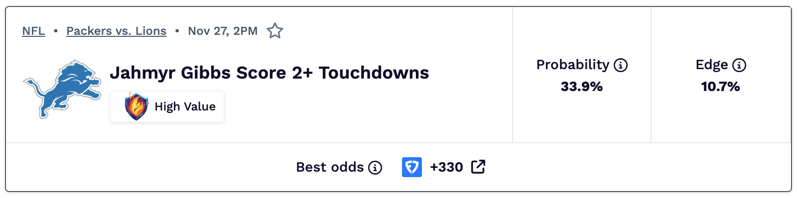 NFL Best Prop Week 13 Thanksgiving