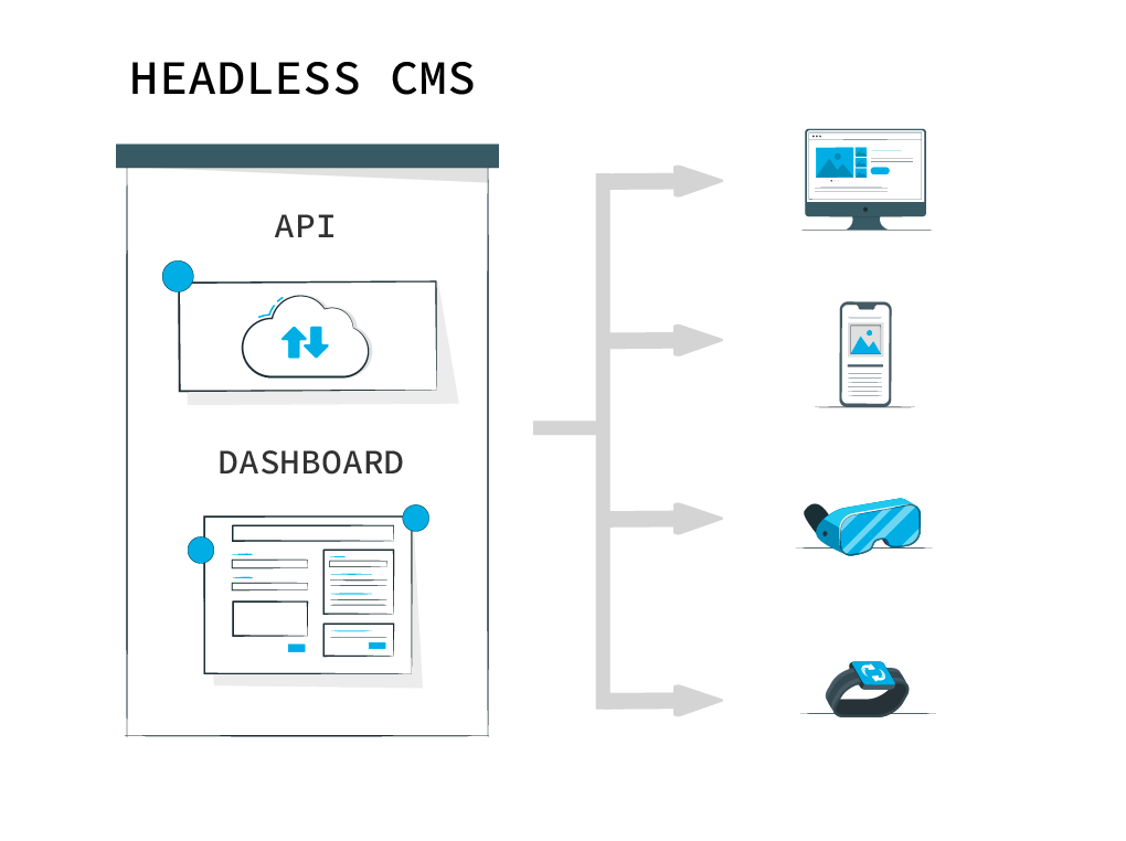 dato headless cms