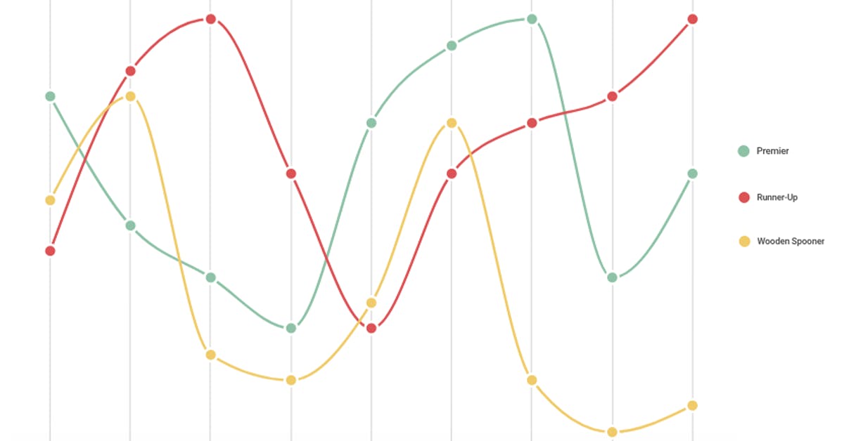 Afl Stats That Matter What Are The Real Performance Indicators