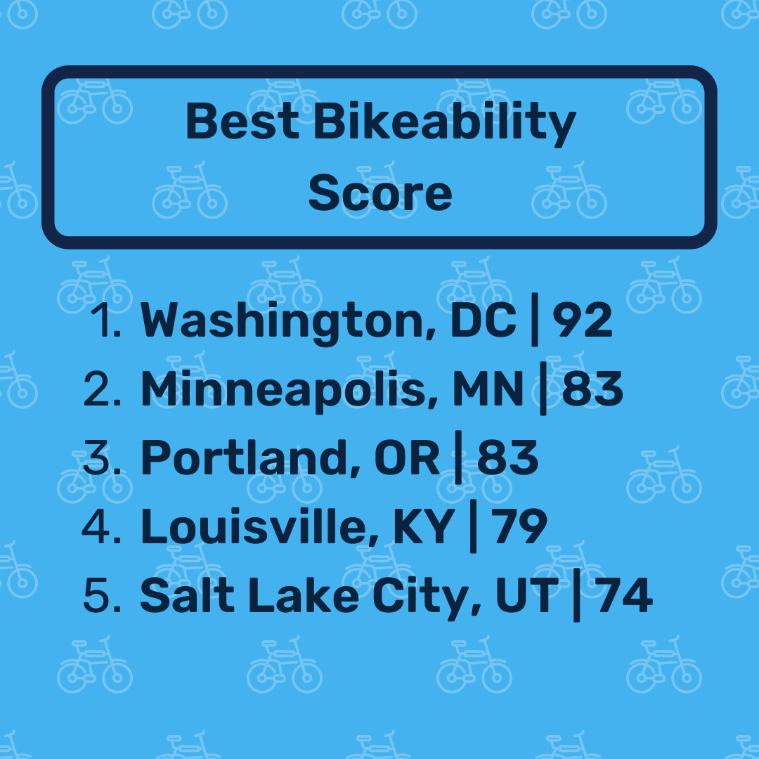 Chart: The World's Most Bicycle-Friendly Cities