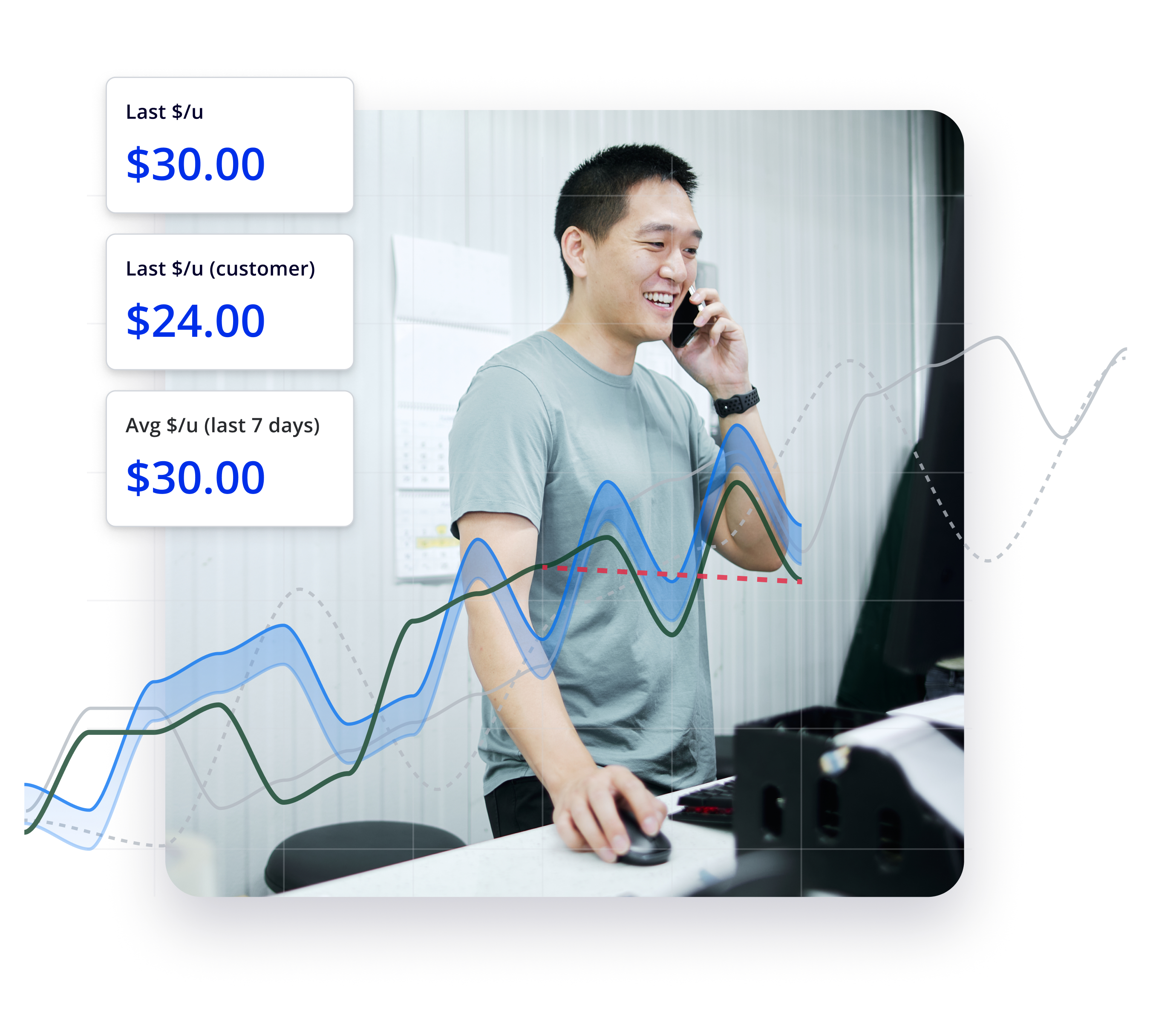 Silo user confidently selling produce with the sales insights that make him informed.