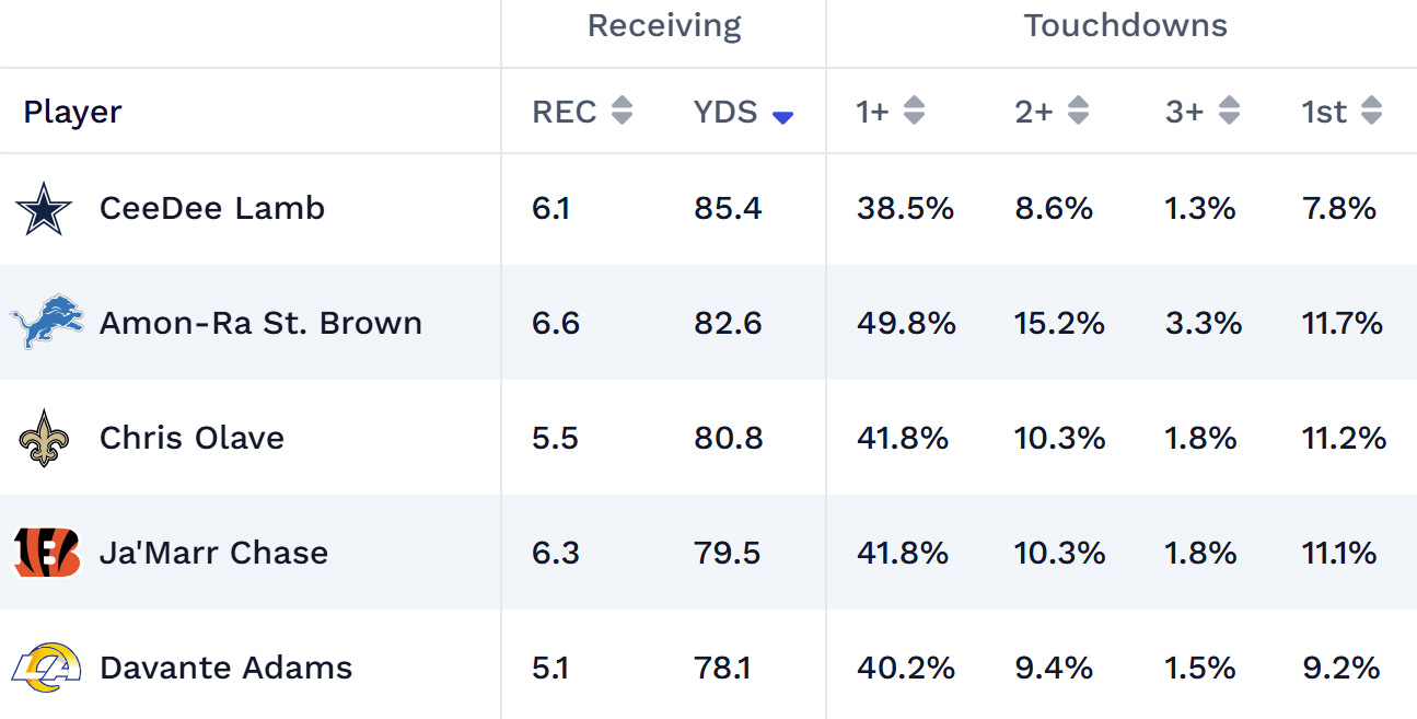 wr-projections.jpg