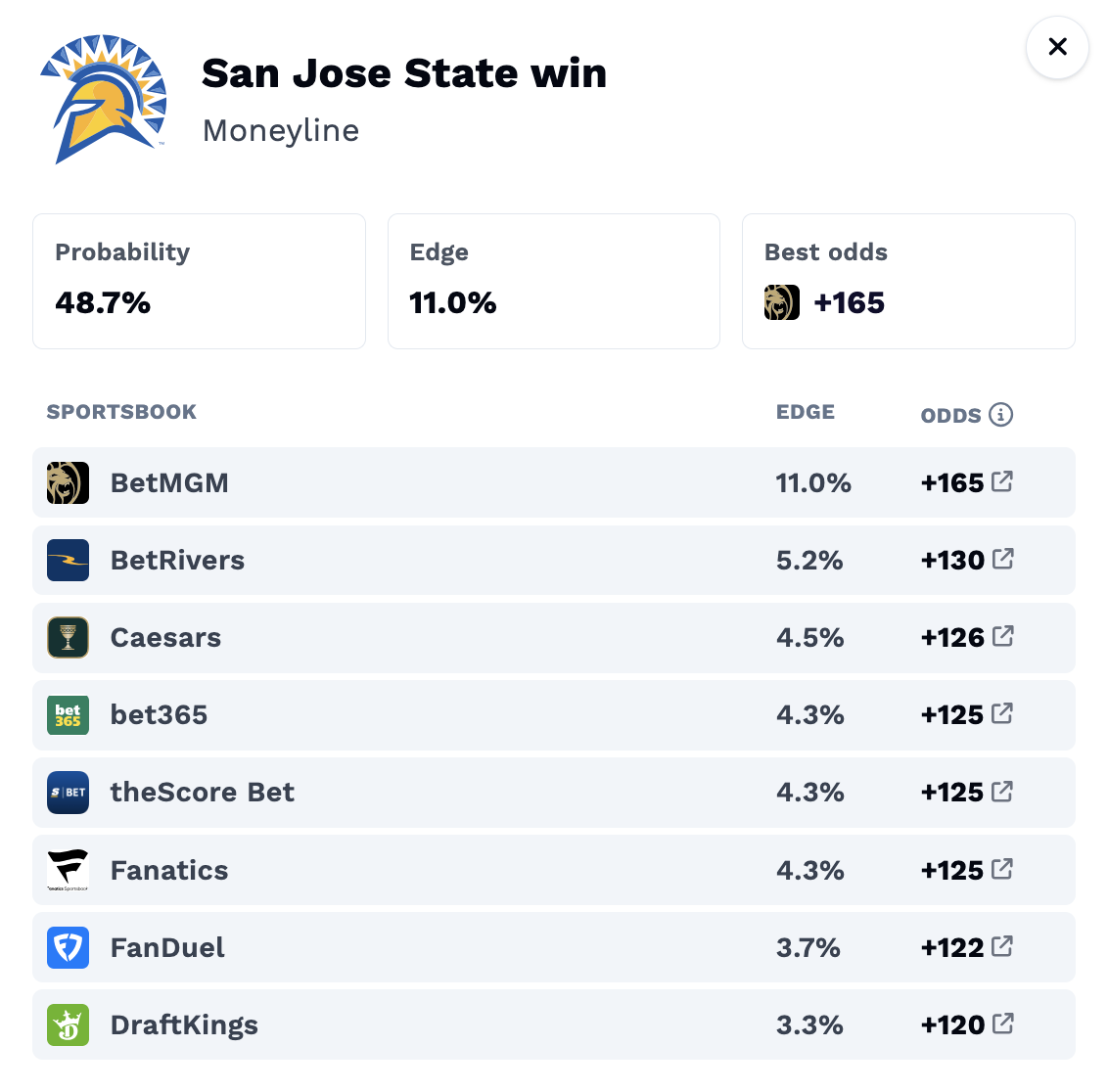 College Football Week 1 bets.