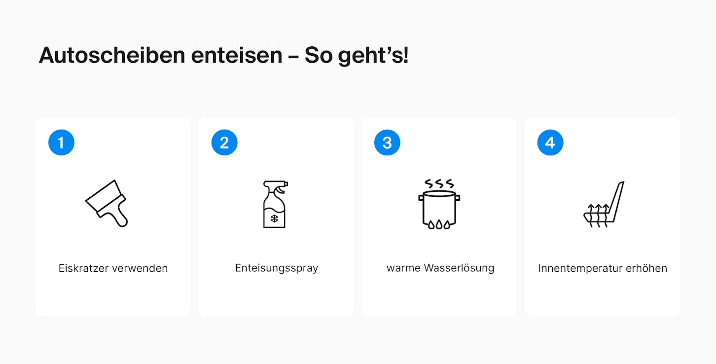 Autoscheiben enteisen Tipps | FINN