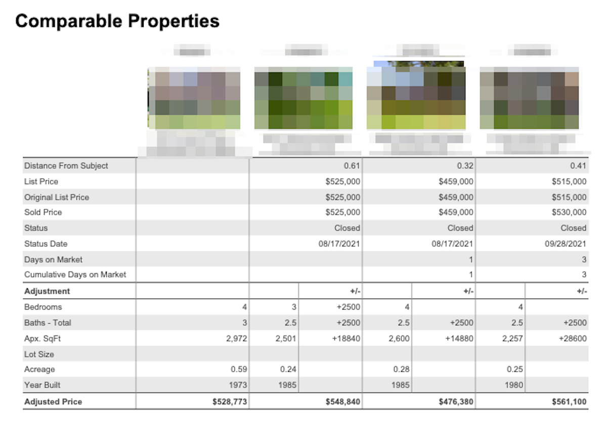 Comparative Market Analysis A Complete Guide to CMAs