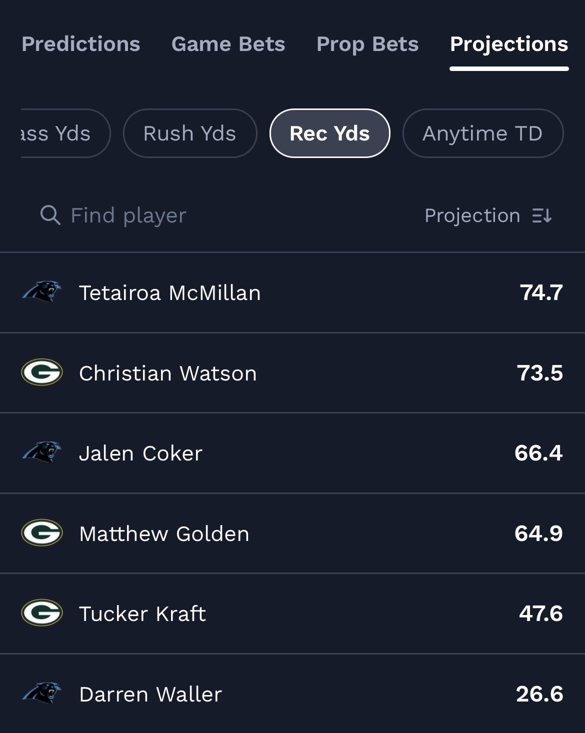 Panthers vs Packers player props.