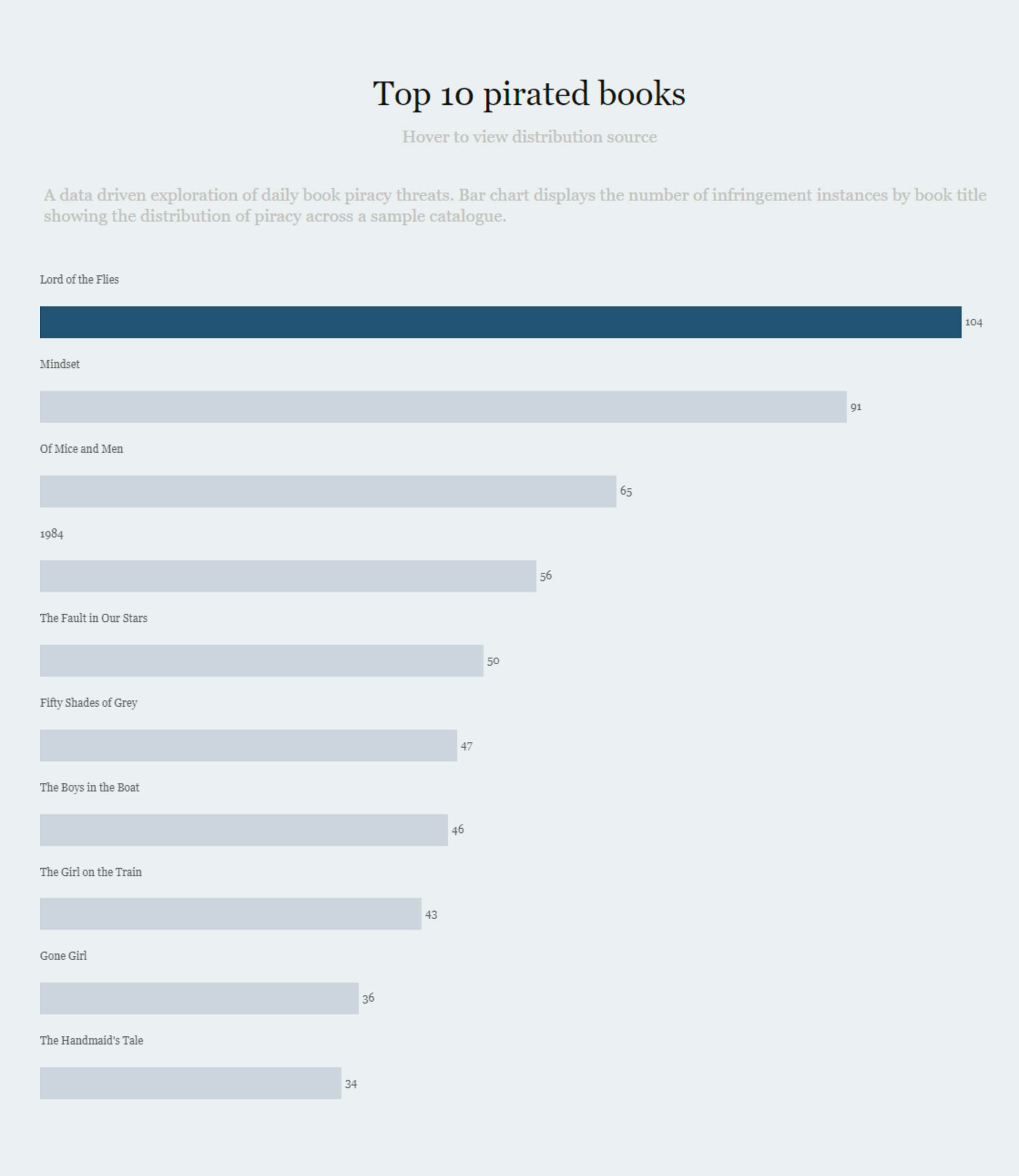 Publishing case study