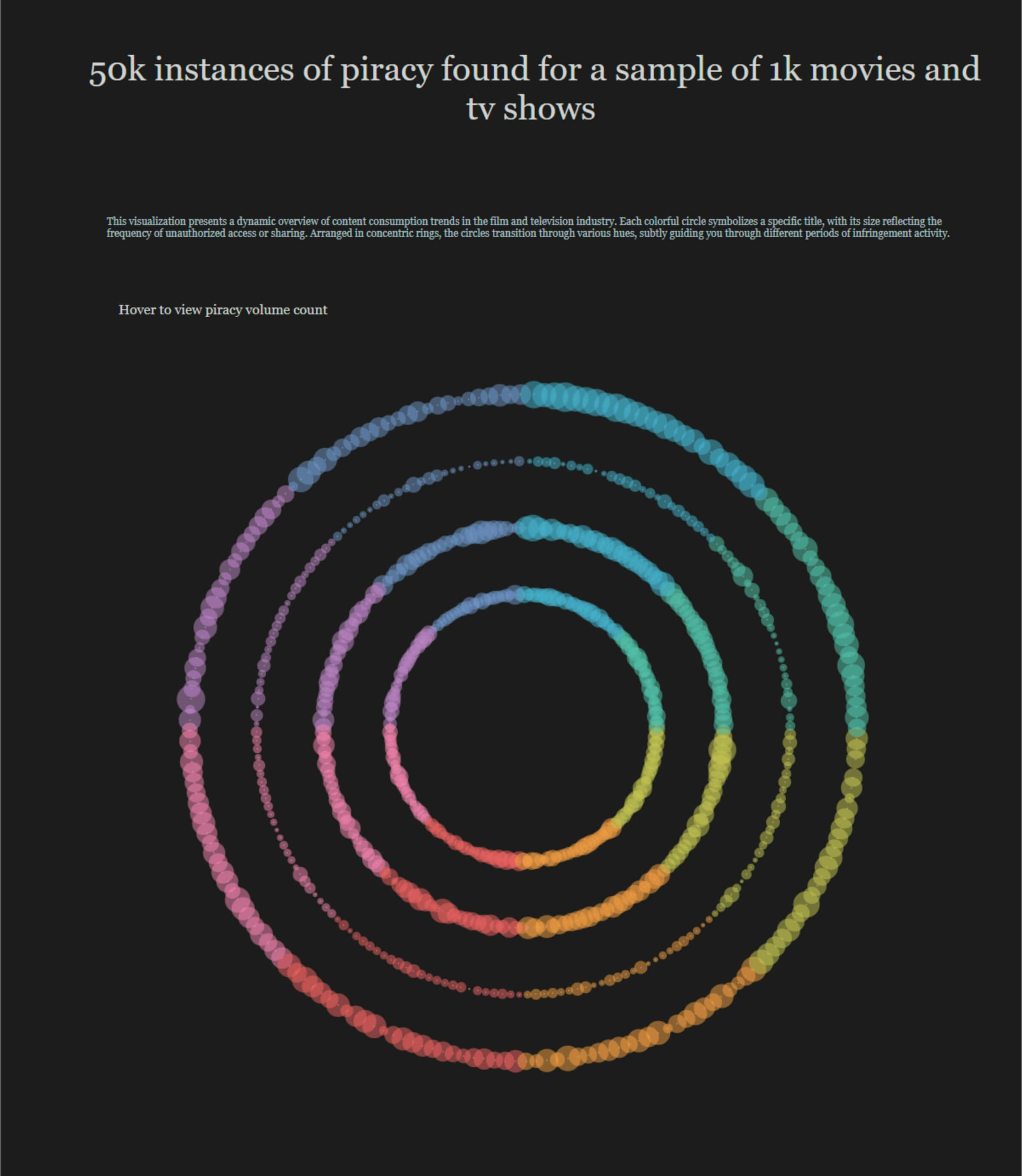 Entertainment case study