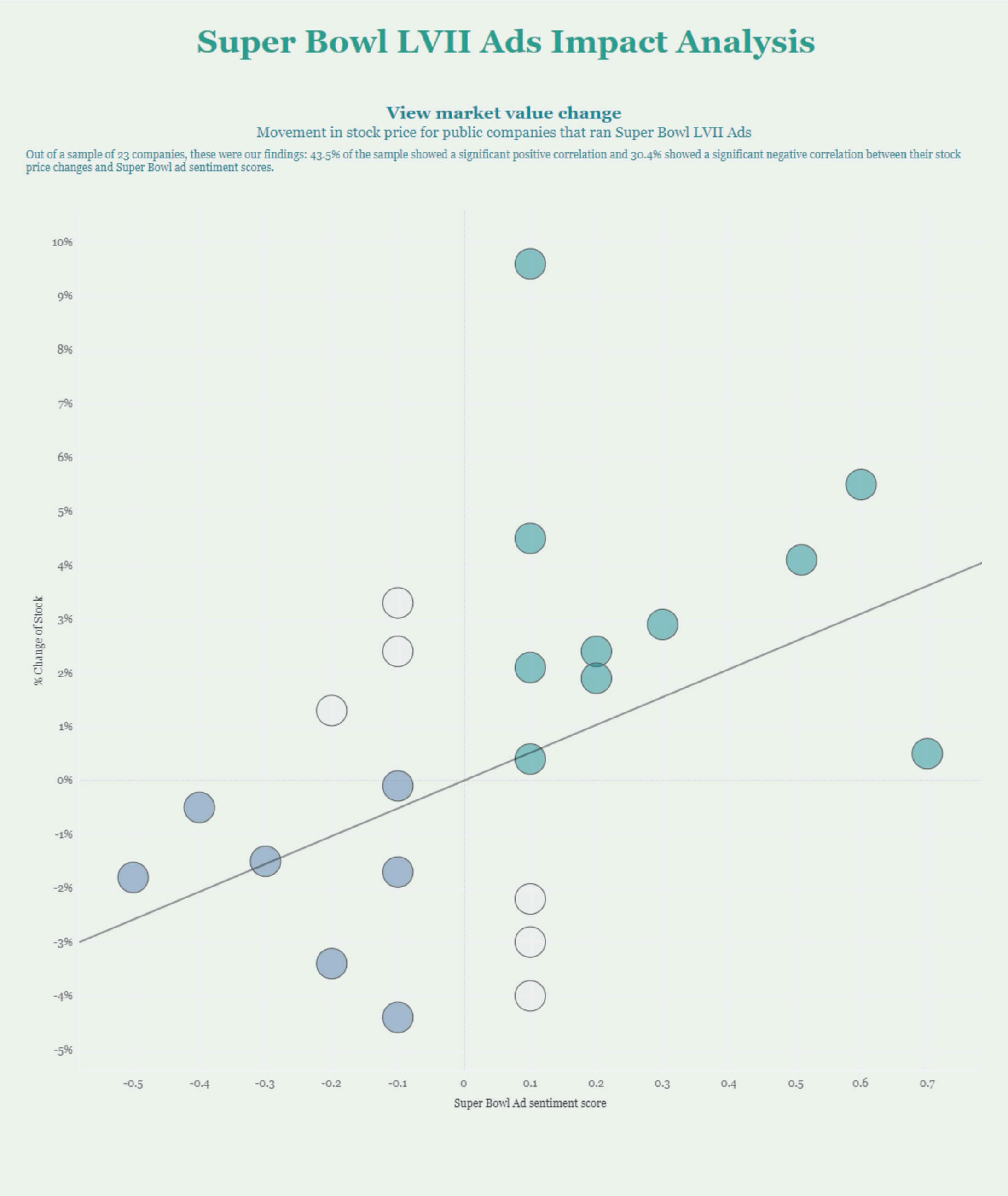 Sports case study