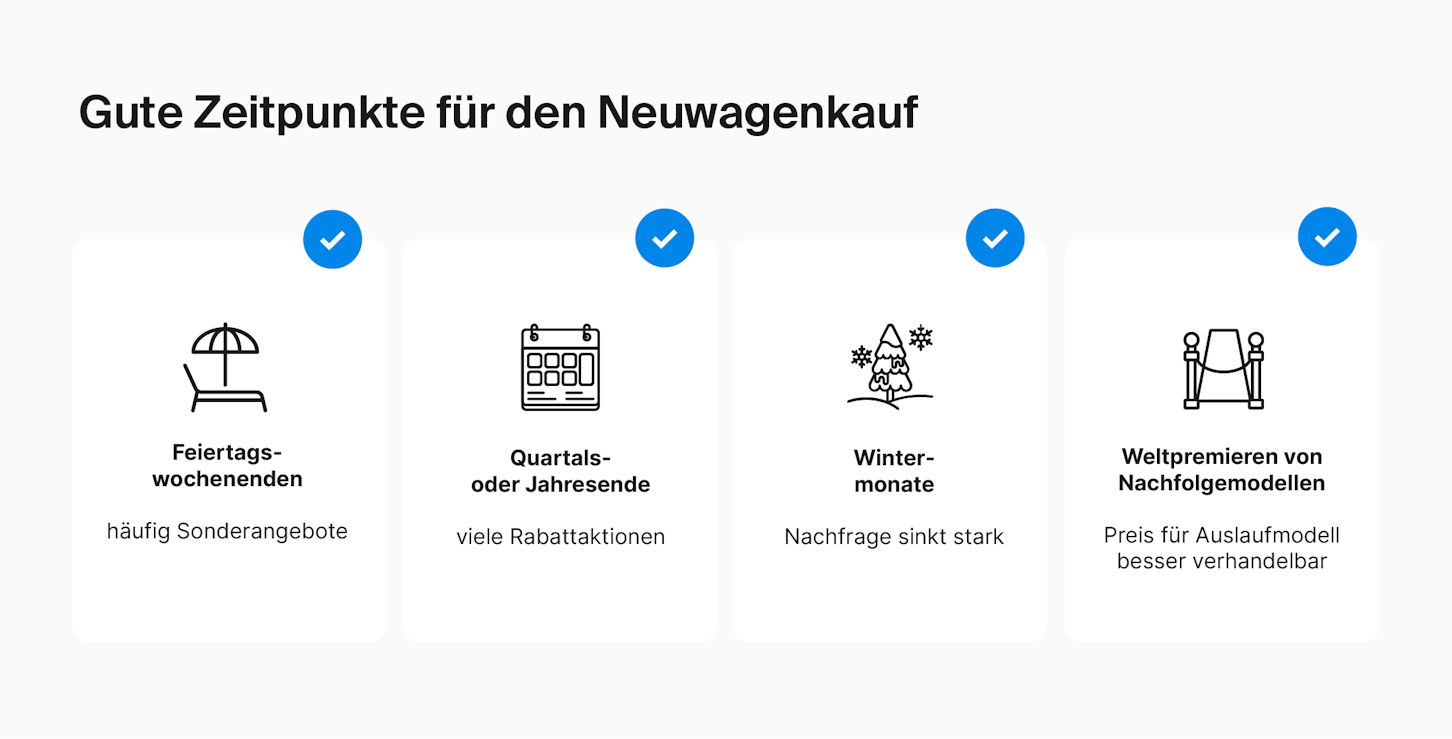 Wann neues Auto kaufen: Zeitpunkte im Überblick | FINN