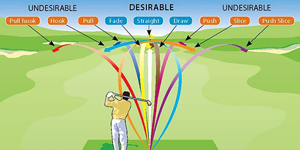 Golf Shot Shapes - Hook, Pull, Fade, Straight, Draw, Push, Slice