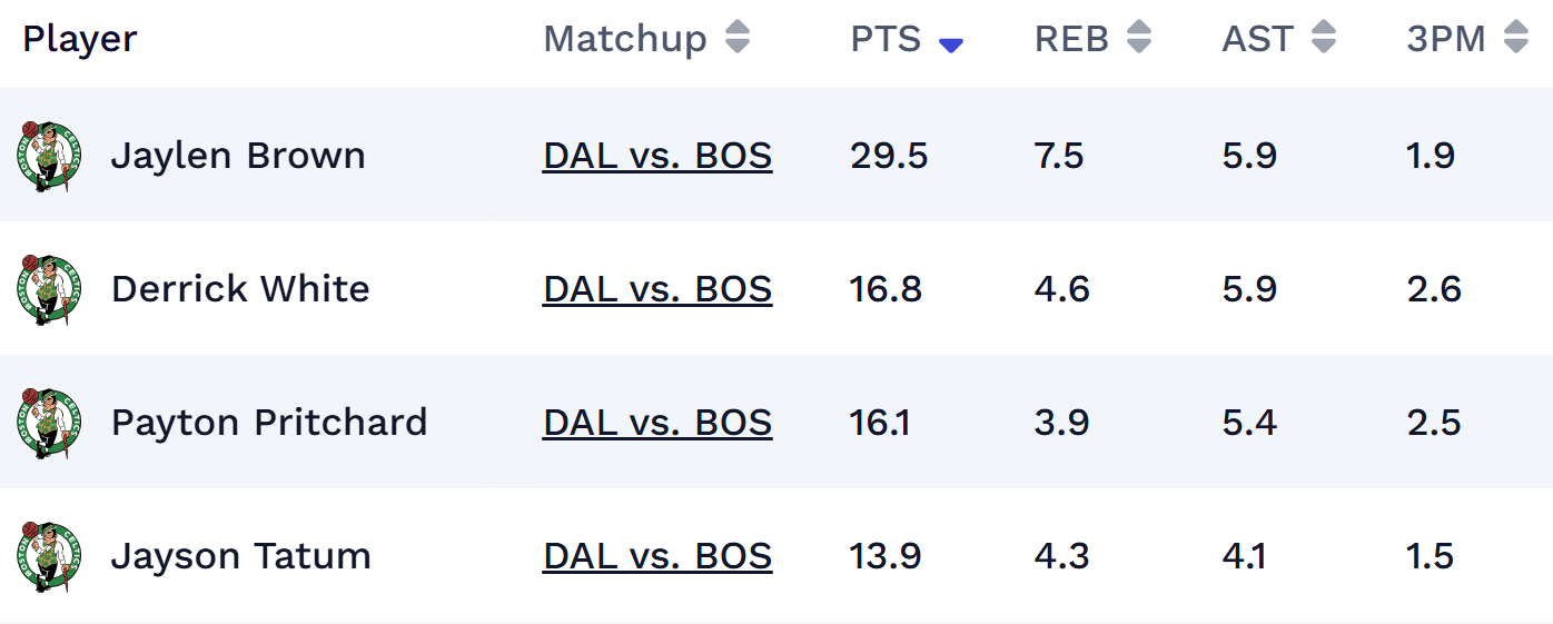 Celtics_projections.png