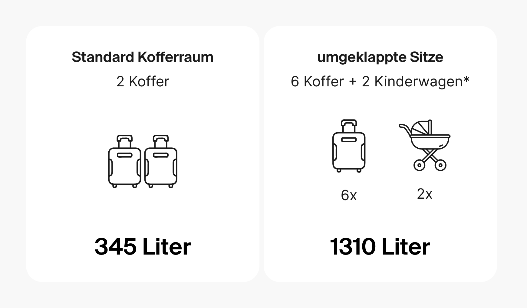 Das Kofferraumvolumen des BYD Dolphin.