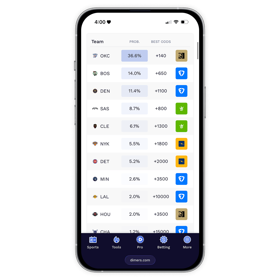Futures line shopping made easy