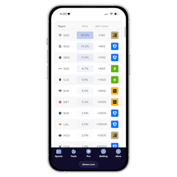 Futures line shopping made easy