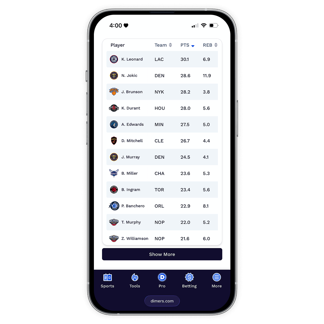 Complete player stat projections