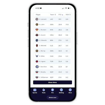 Complete player stat projections
