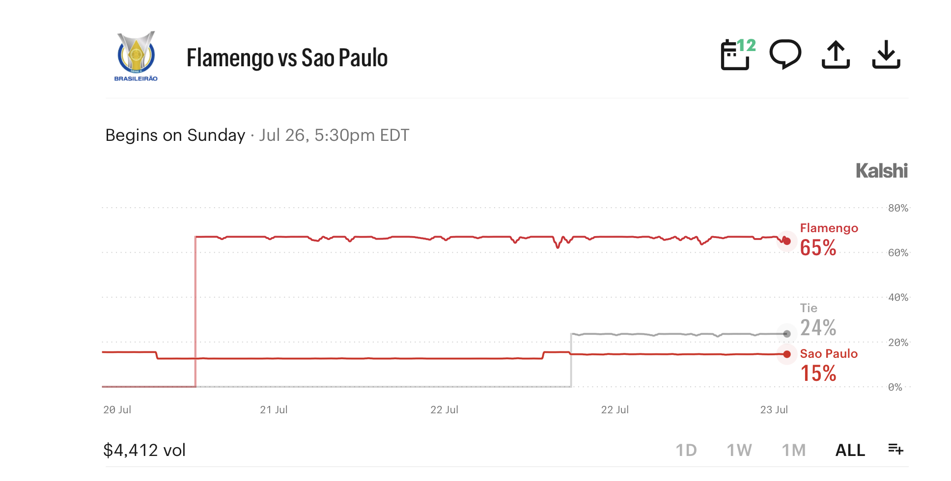 São Paulo Flamengo.