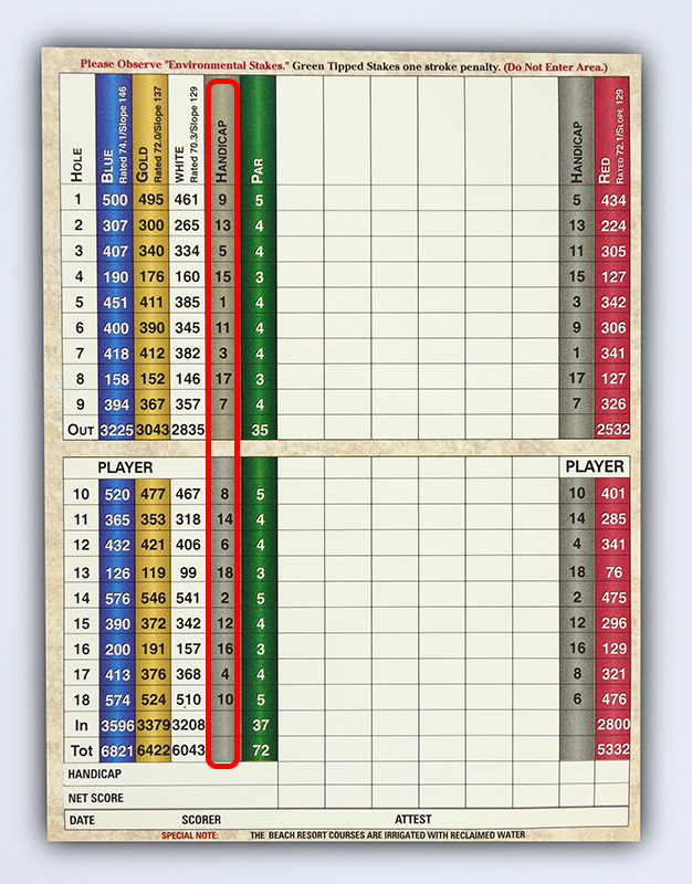 Golf Score Card Handicap Ranking