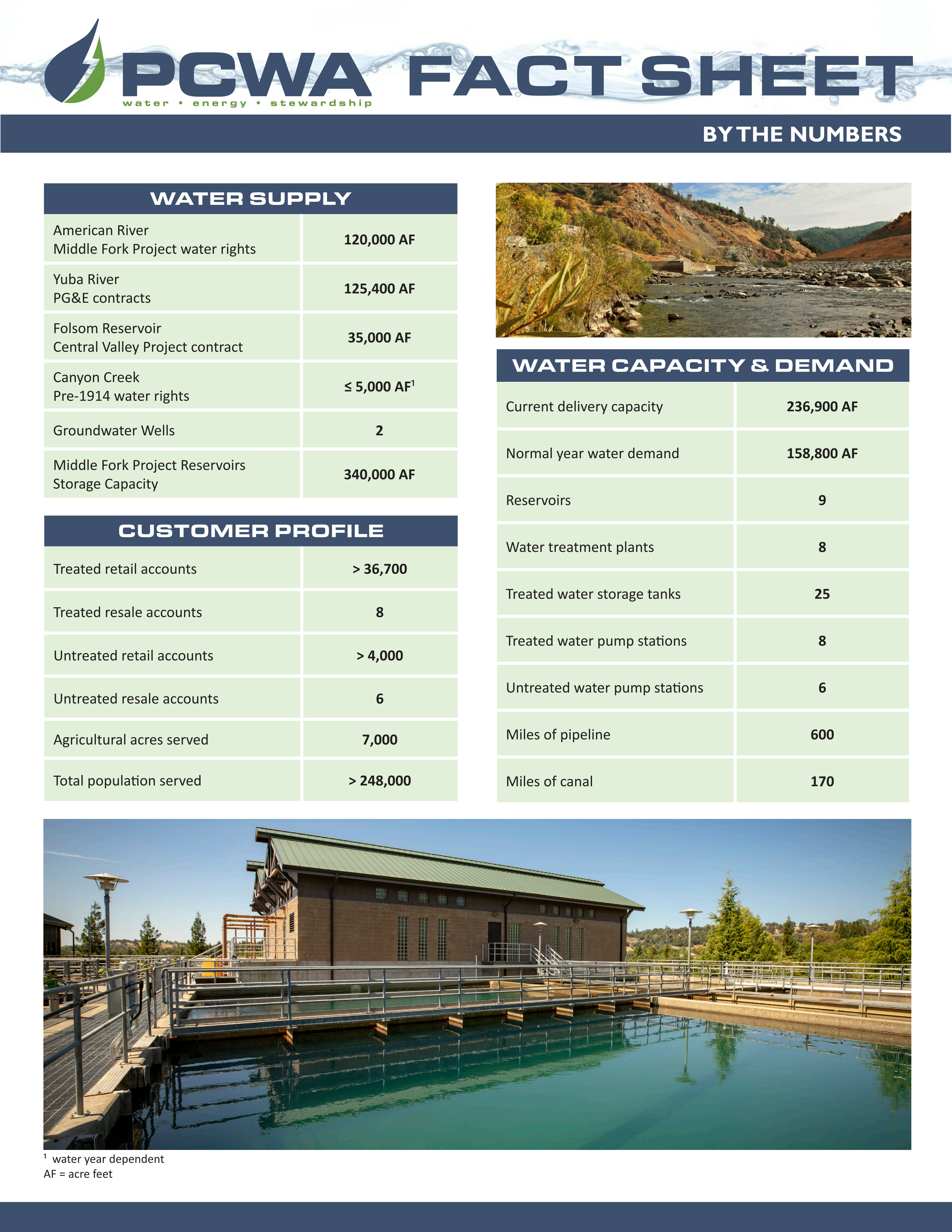 Publication image for Fact-Sheets-By-The-Numbers - page 1/1