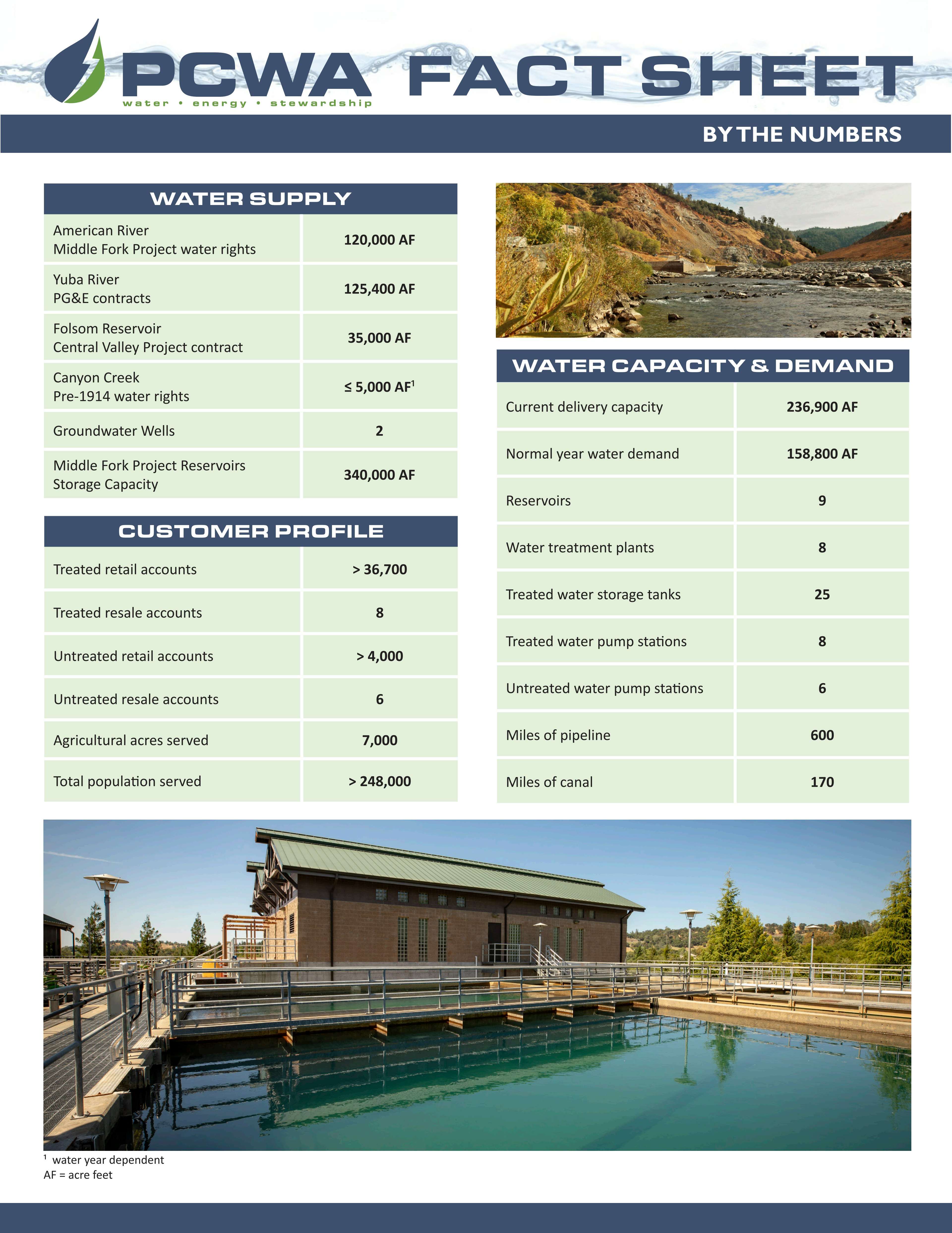 Thumbnail image for PCWA By the Numbers publication