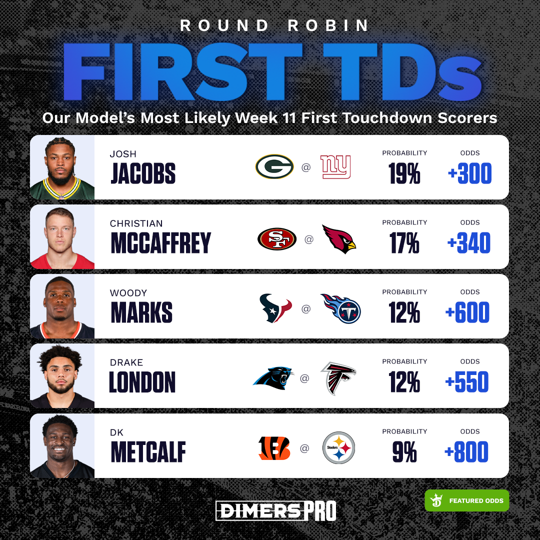 NFL-RoundRobinTDs-Square-copy.png