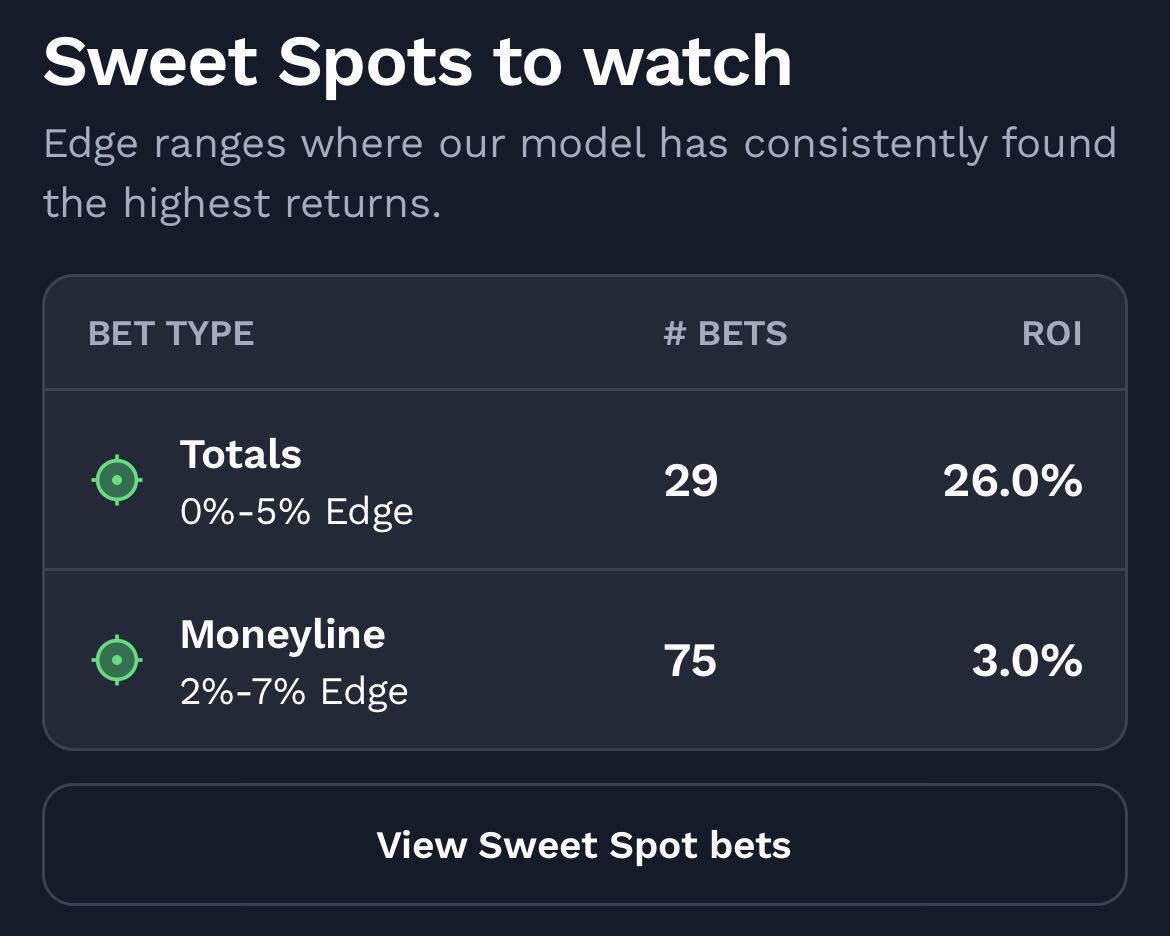 WNBA betting