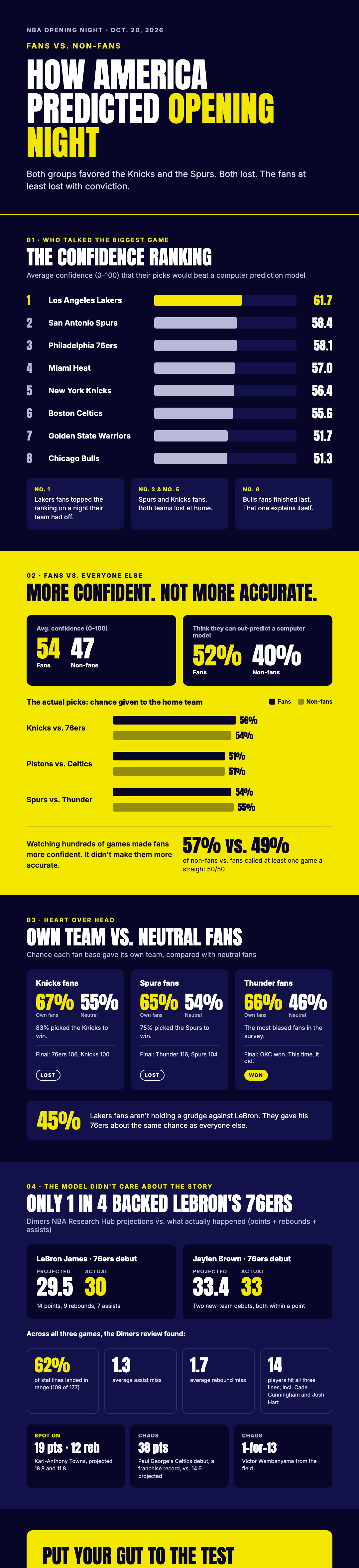 fans-non-fans-infographic.png