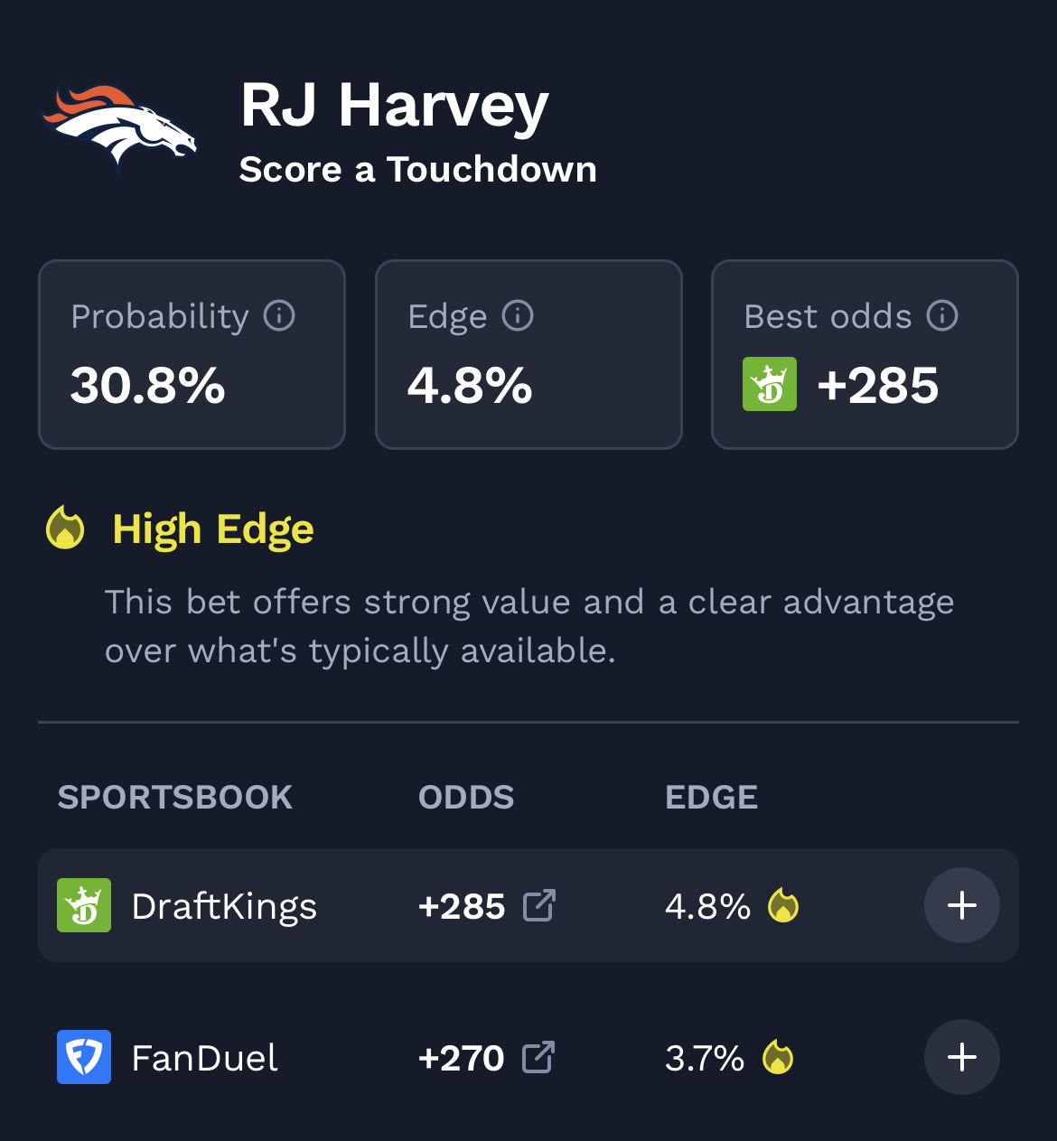 NFL player prop betting.