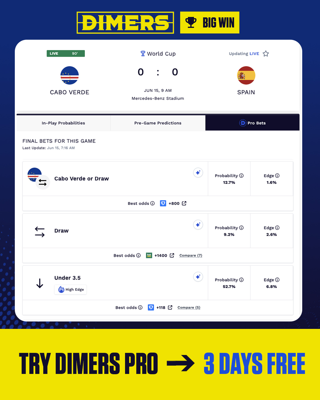 Spain vs. Cabo Verde 0-0 draw.
